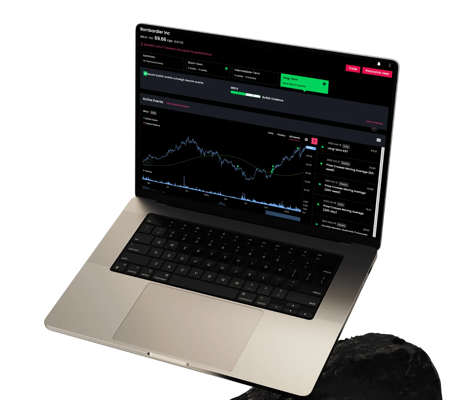 Trading Central on DecodeFX